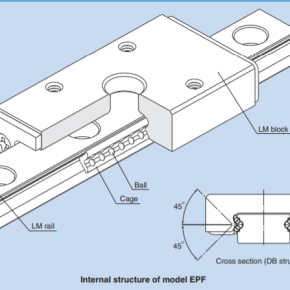 EPF Limited Stroke Linear guide