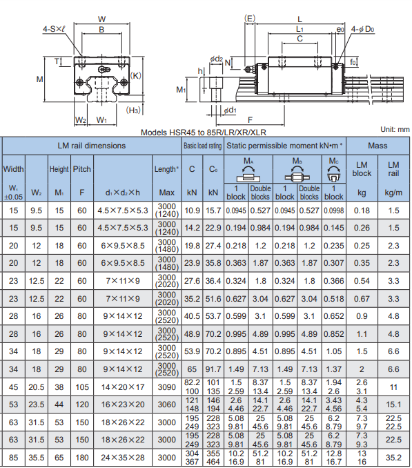 HSR-R, HSR-RM, HSR-LR, HSR-LRM, HSR-XR and HSR-XLR2.png